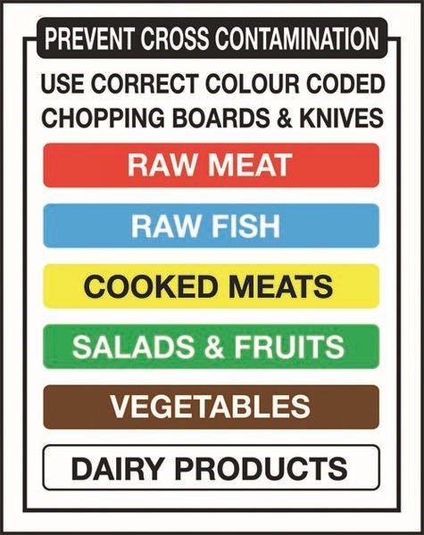 Chopping Board Colour Chart