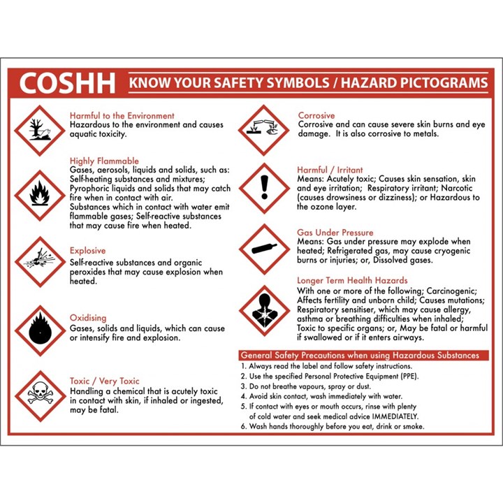 Sign - COSHH know your safety symbols